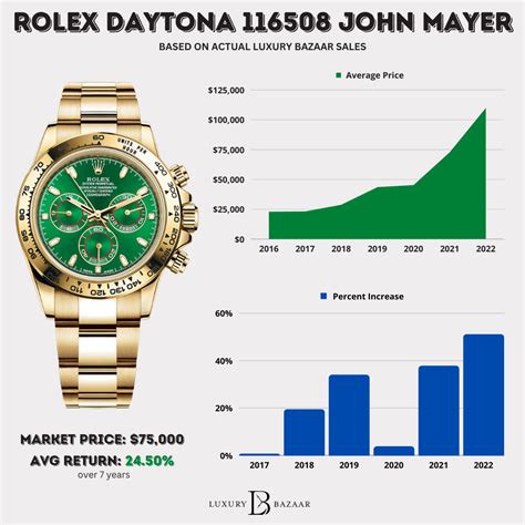 will a rolex watch increase in value|rolex watches value over time.